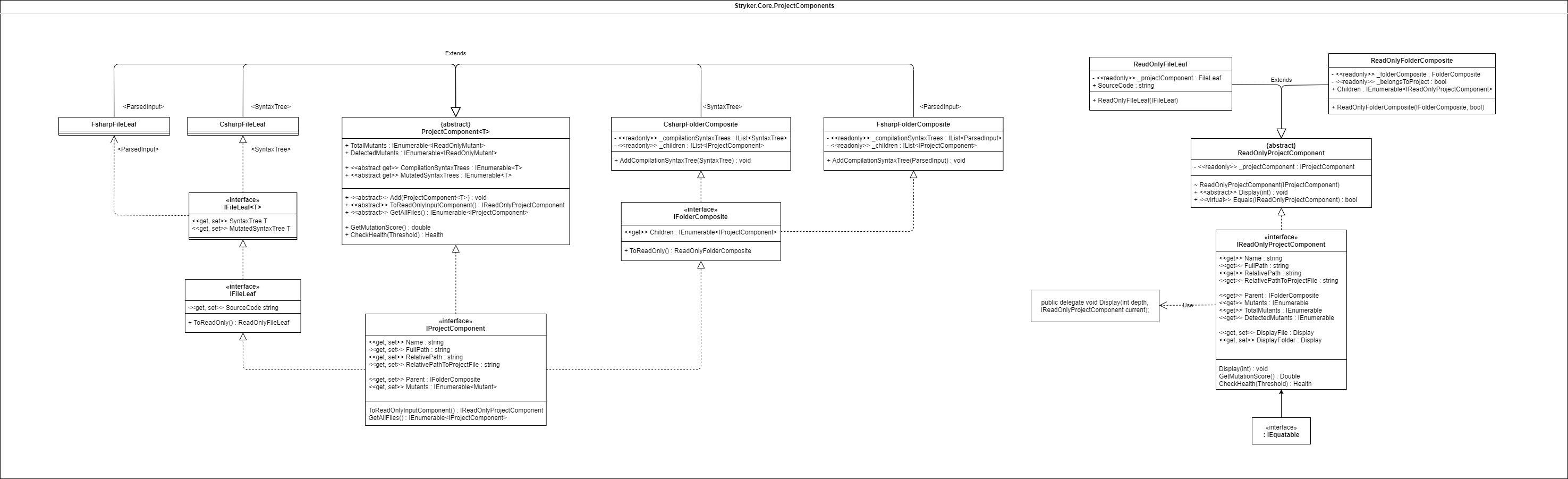 Folder Components